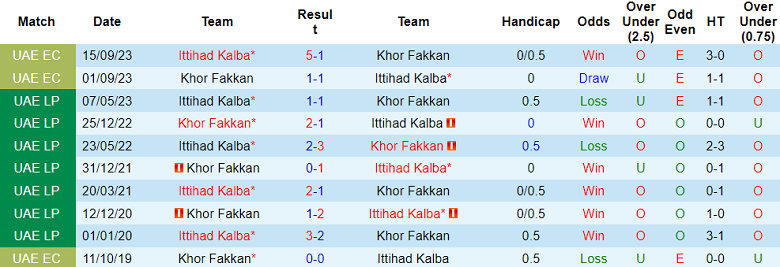 Nhận định, soi kèo Ittihad Kalba với Khor Fakkan, 20h25 ngày 13/2 - Ảnh 3