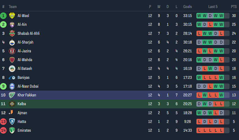 Nhận định, soi kèo Ittihad Kalba với Khor Fakkan, 20h25 ngày 13/2 - Ảnh 4