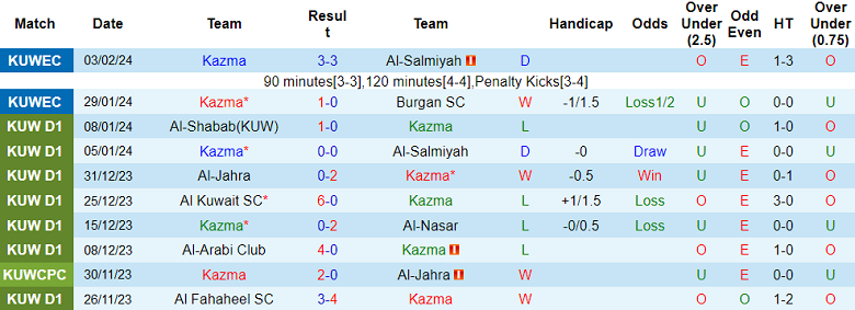 Nhận định, soi kèo Kazma với Khaitan, 20h45 ngày 13/2: Khó tin chủ nhà - Ảnh 1