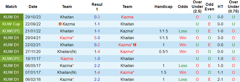 Nhận định, soi kèo Kazma với Khaitan, 20h45 ngày 13/2: Khó tin chủ nhà - Ảnh 3