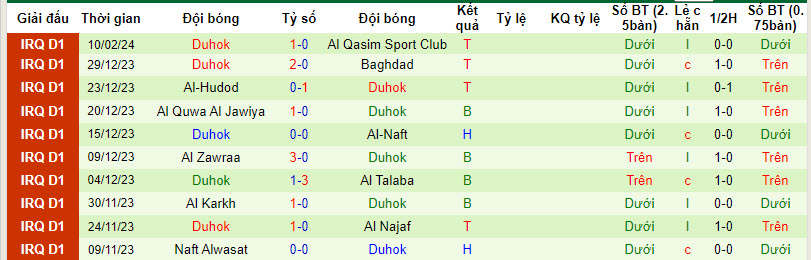 Nhận định, soi kèo Naft Al Basra với Duhok, 22h59 ngày 15/02: Trở lại mặt đất - Ảnh 2