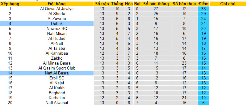 Nhận định, soi kèo Naft Al Basra với Duhok, 22h59 ngày 15/02: Trở lại mặt đất - Ảnh 4