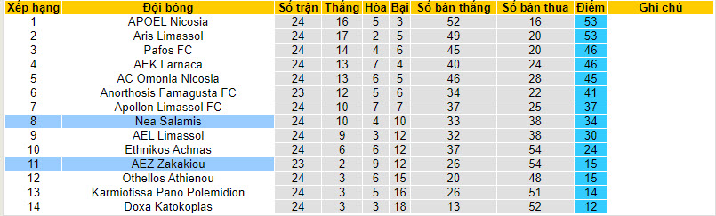 Nhận định, soi kèo Nea Salamis với AEZ Zakakiou, 00h00 ngày 16/02: Áp lực sân nhà - Ảnh 4