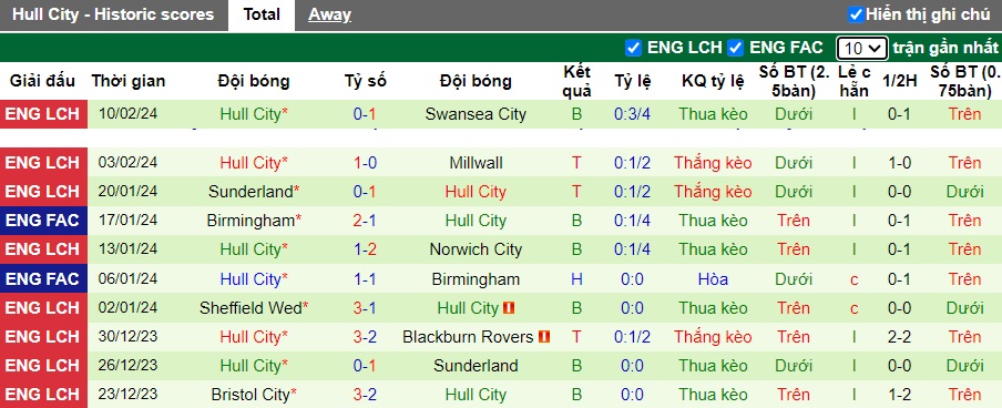 Nhận định, soi kèo Rotherham United với Hull City, 02h45 ngày 14/2: Ca khúc khải hoàn - Ảnh 3