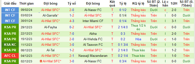 Soi kèo góc Sepahan vs Al-Hilal SFC, 23h00 ngày 15/2 - Ảnh 2