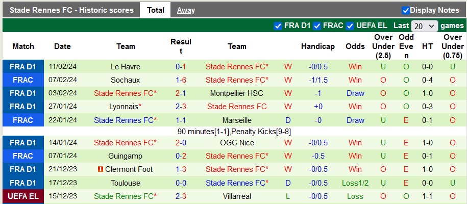 Nhận định, soi kèo AC Milan với Rennes, 3h00 ngày 16/2: Bất ngờ ở San Siro - Ảnh 2