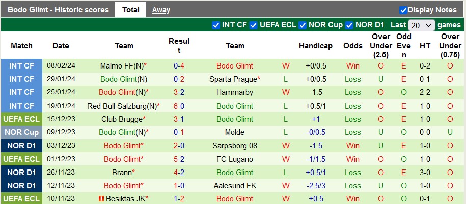 Nhận định, soi kèo Ajax với Bodo Glimt, 3h00 ngày 16/2: Sấm động trời quang - Ảnh 2