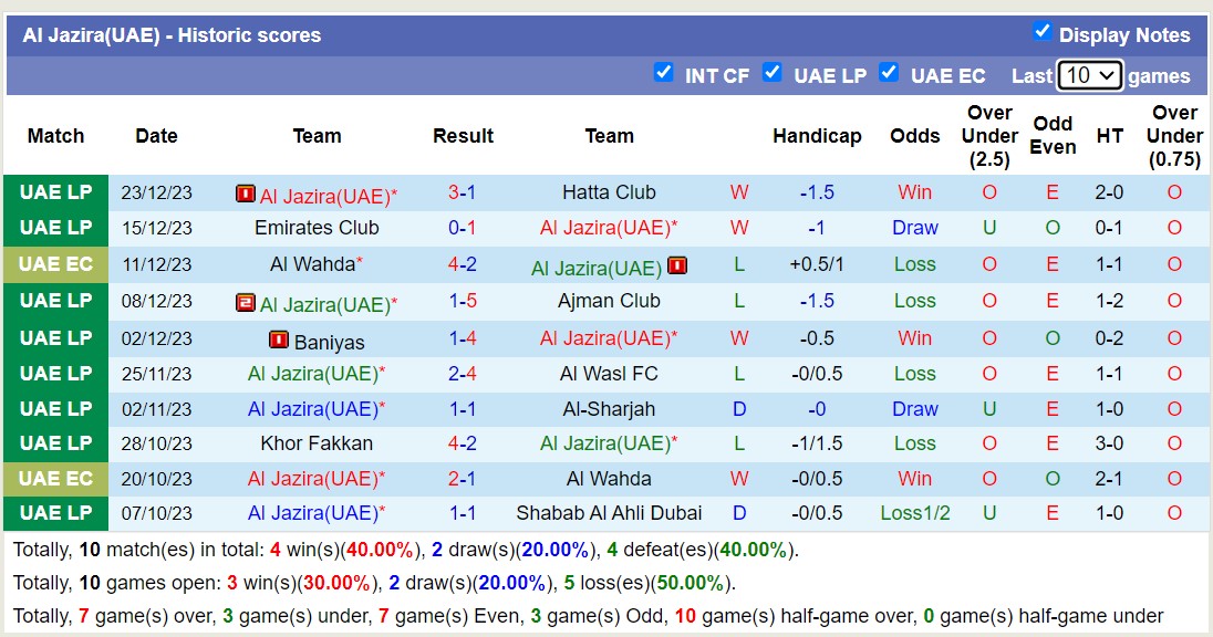 Nhận định, soi kèo Al Jazira(UAE) với Al Arabi, 20h25 ngày 16/2: Chênh lệch đẳng cấp - Ảnh 1