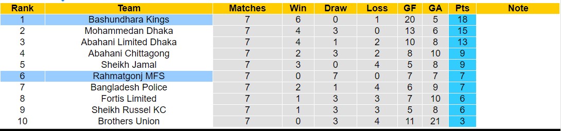 Nhận định, soi kèo Bashundhara Kings với Rahmatgonj MFS, 18h15 ngày 16/2: Không cùng đẳng cấp - Ảnh 4