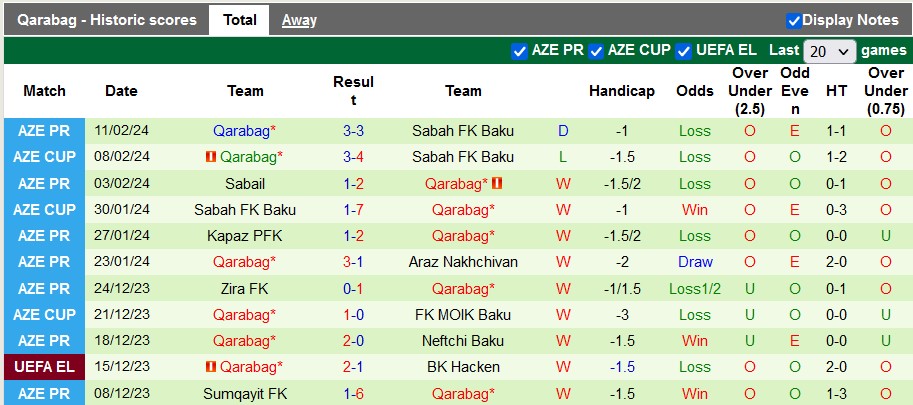 Nhận định, soi kèo Braga với Qarabag, 3h00 ngày 16/2: Định đoạt sớm - Ảnh 2