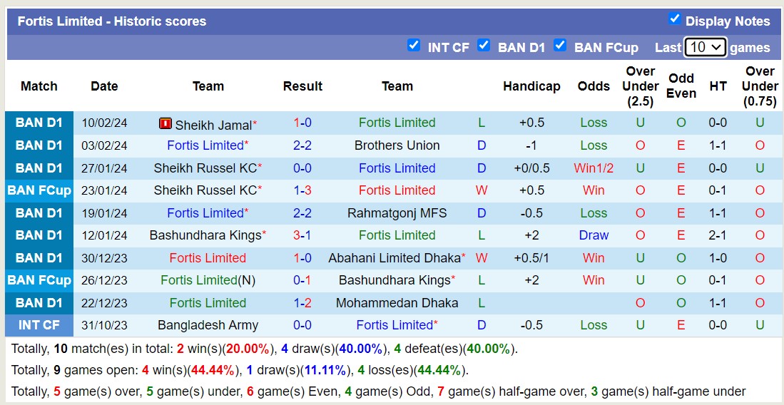 Nhận định, soi kèo Fortis Limited với Bangladesh Police, 16h00 ngày 16/2: Niềm vui xa nhà - Ảnh 1