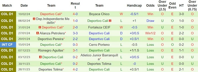 Nhận định, soi kèo Independiente Santa Fe với Deportivo Cali, 8h20 ngày 14/2: Chủ nhà sa sút - Ảnh 2