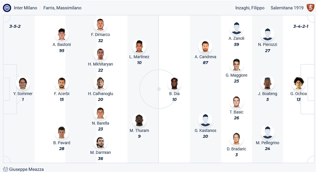 Nhận định, soi kèo Inter Milan với Salernitana, 3h00 ngày 17/2: Đỉnh cao và vực sâu - Ảnh 5