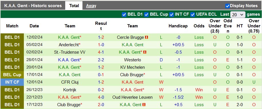 Nhận định, soi kèo Maccabi Haifa với Gent, 3h00 ngày 16/2: Cân bằng - Ảnh 2