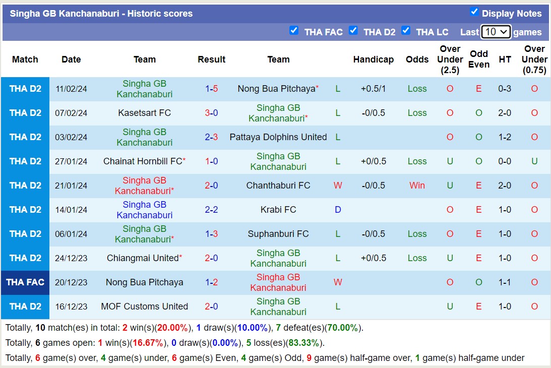 Nhận định, soi kèo Samut Prakan City với Singha GB Kanchanaburi, 19h00 ngày 16/2: Sức mạnh trên tổ ấm - Ảnh 2