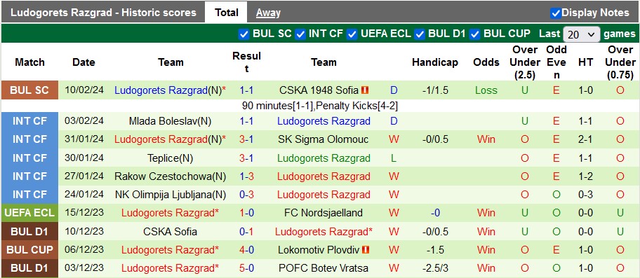 Nhận định, soi kèo Servette với Ludogorets, 3h00 ngày 16/2: Hòa là hợp lý - Ảnh 2