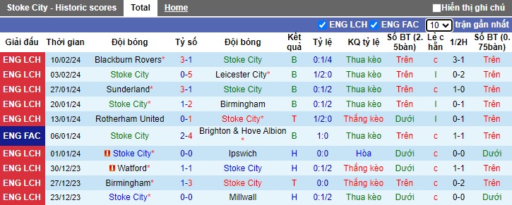 Nhận định, soi kèo Stoke City với QPR, 02h45 ngày 15/2: Bất phân thắng bại - Ảnh 4