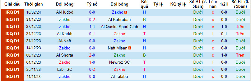 Nhận định, soi kèo Zakho với Baghdad, 22h59 ngày 15/02: Đền đáp xứng đáng - Ảnh 1