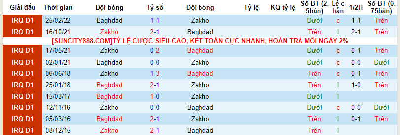 Nhận định, soi kèo Zakho với Baghdad, 22h59 ngày 15/02: Đền đáp xứng đáng - Ảnh 3
