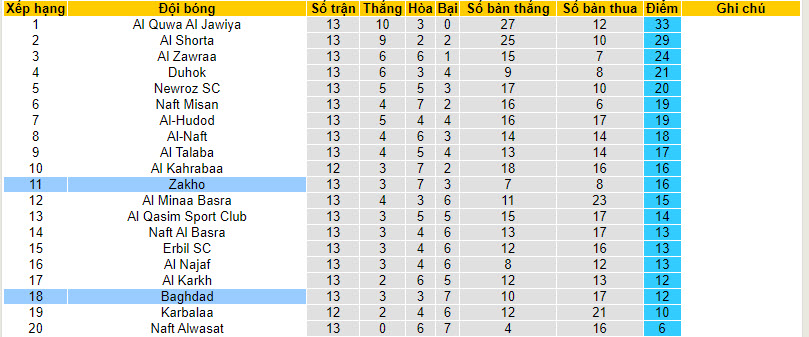 Nhận định, soi kèo Zakho với Baghdad, 22h59 ngày 15/02: Đền đáp xứng đáng - Ảnh 4
