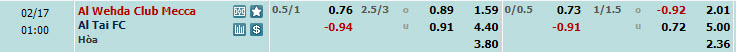 Nhận định, soi kèo Al-Wehda FC với Al-Tai, 00h00 ngày 17/02: Đứng yên trên BXH - Ảnh 1