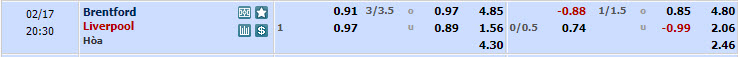 Nhận định, soi kèo Brentford với Liverpool, 19h30 ngày 17/02: Mất ngôi đầu - Ảnh 1
