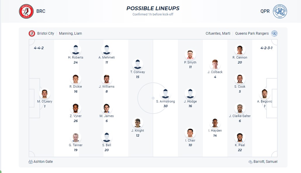 Nhận định, soi kèo Bristol City với Queens Park Rangers, 22h00 ngày 17/2: Chiến thắng nhọc nhằn - Ảnh 5