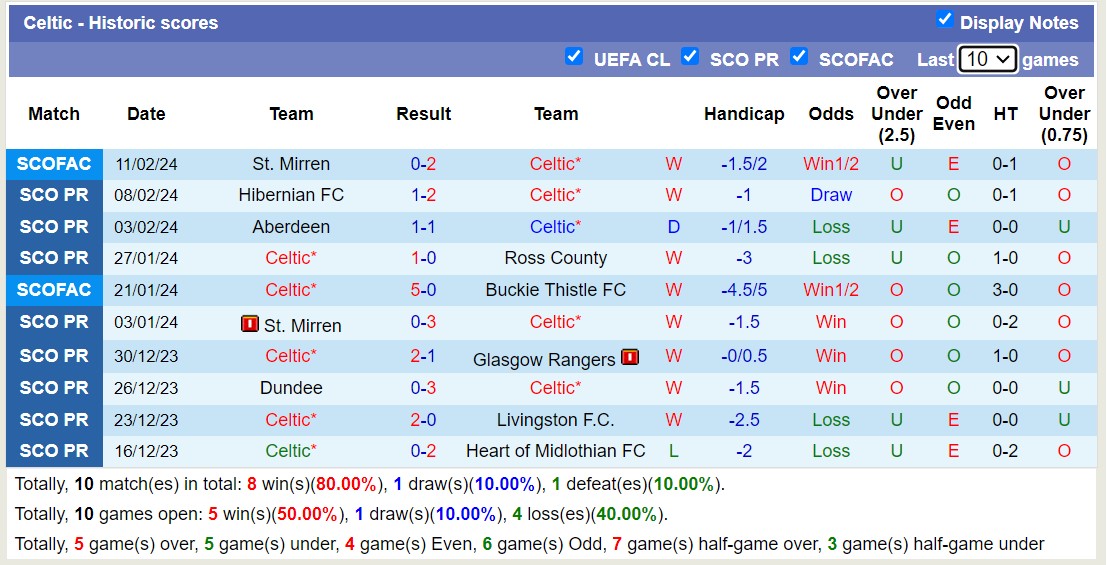 Nhận định, soi kèo Celtic với Kilmarnock, 22h00 ngày 17/2: Giữ vững ngôi đầu - Ảnh 1