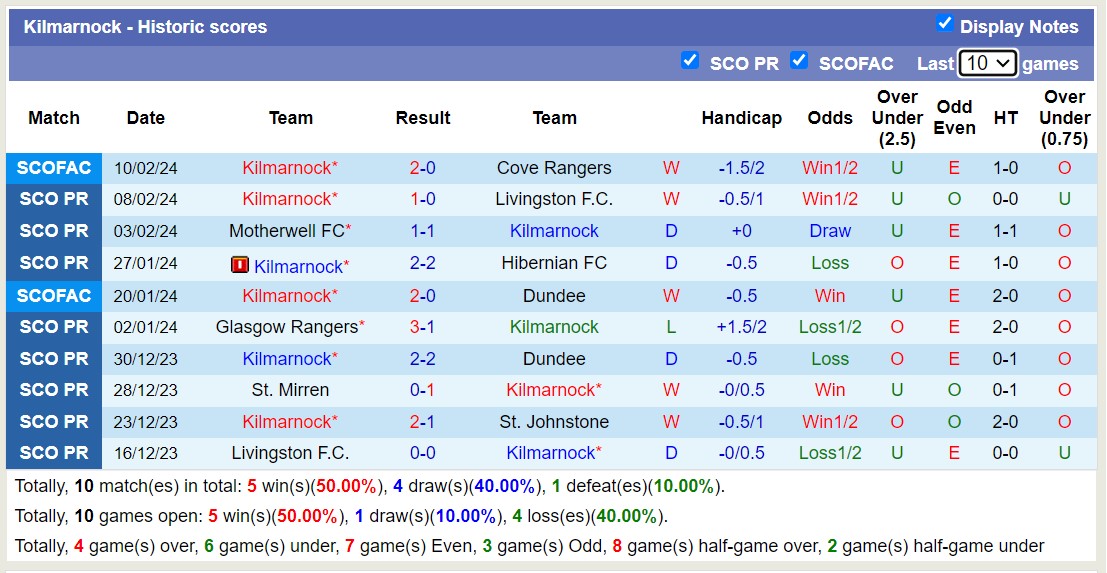 Nhận định, soi kèo Celtic với Kilmarnock, 22h00 ngày 17/2: Giữ vững ngôi đầu - Ảnh 2
