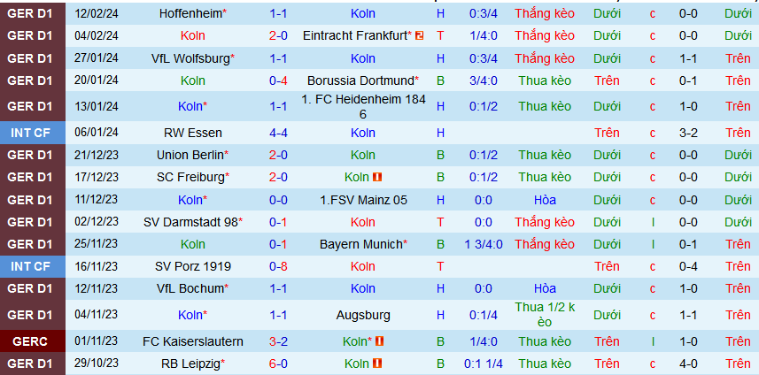 Nhận định, soi kèo Cologne (Koln) vs Werder Bremen, 02h30 ngày 17/2 - Ảnh 1