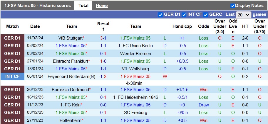 Nhận định, soi kèo Mainz với Augsburg, 21h30 ngày 17/2: Đừng thấy hoa mà ngỡ xuân về - Ảnh 1