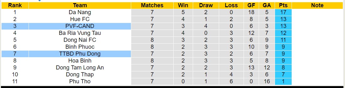 Nhận định, soi kèo Phù Đổng Ninh Bình với PVF-CAND, 16h00 ngày 17/2: Lịch sử gọi tên - Ảnh 4