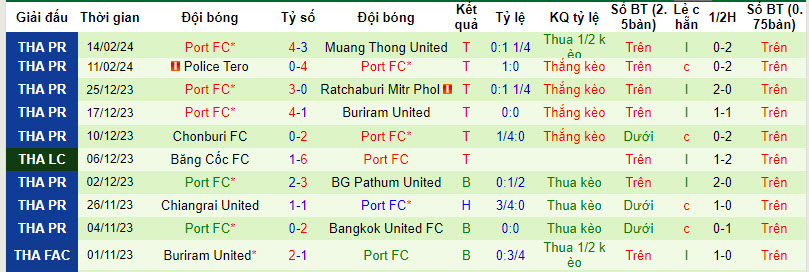 Nhận định, soi kèo PT Prachuap với Port FC, 19h00 ngày 17/02: Vùi dập chủ nhà - Ảnh 2