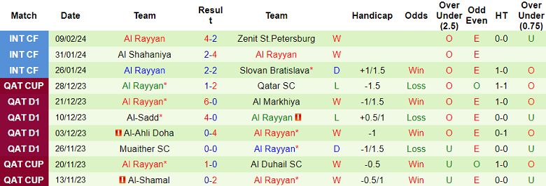 Nhận định, soi kèo Qatar SC với Al Rayyan, 22h00 ngày 15/2: Chủ nhà đáng tin - Ảnh 2
