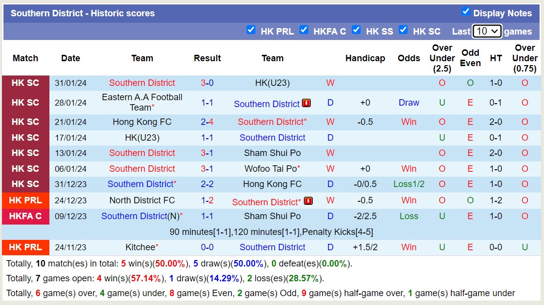 Nhận định, soi kèo Southern District với Eastern A.A Football Team, 14h00 ngày 17/2: Trái đắng xa nhà - Ảnh 1