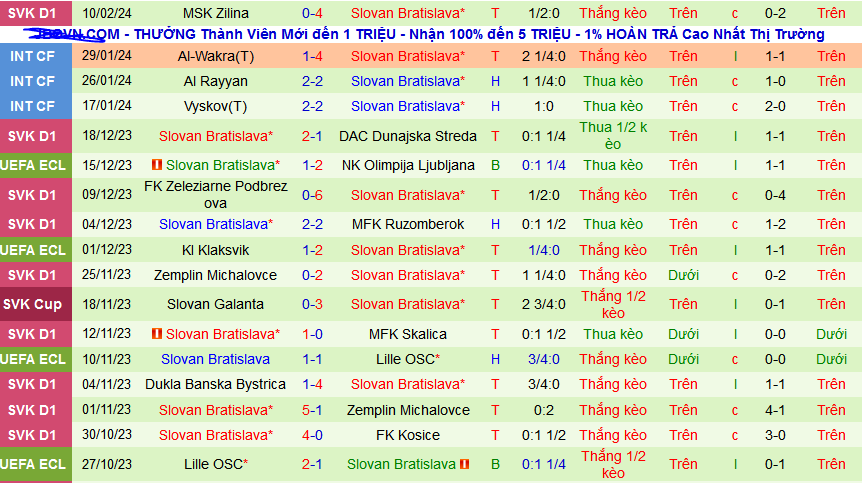 Nhận định, soi kèo Sturm Graz (Áo) vs Slovan Bratislava (Slovakia), 00h45 ngày 16/2: Khách không khách khí - Ảnh 2