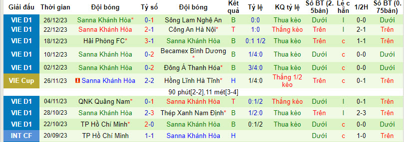 Nhận định, soi kèo Thể Công Viettel với Khánh Hòa, 19h15 ngày 17/02: Chặn đứng chuỗi trận toàn thua - Ảnh 2
