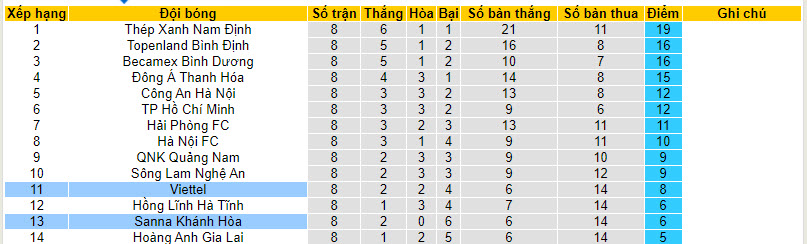 Nhận định, soi kèo Thể Công Viettel với Khánh Hòa, 19h15 ngày 17/02: Chặn đứng chuỗi trận toàn thua - Ảnh 4