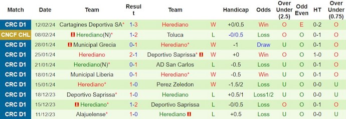 Nhận định, soi kèo Toluca với Herediano, 8h00 ngày 16/2: Quá chênh lệch - Ảnh 2
