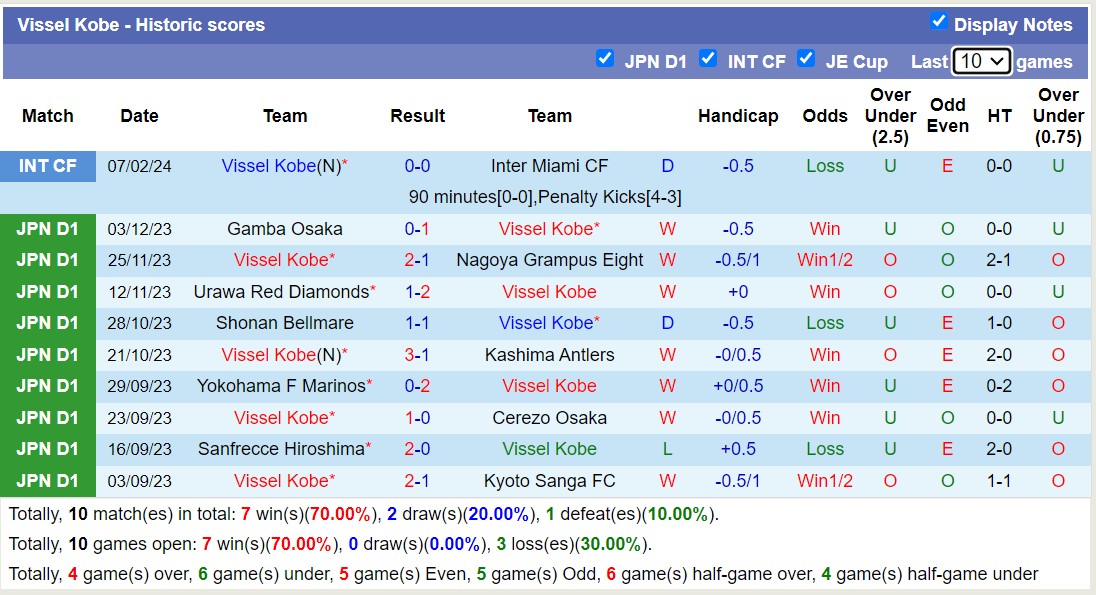 Nhận định, soi kèo Vissel Kobe(N) với Kawasaki Frontale, 11h35 ngày 17/2: Xứng tầm bản lĩnh - Ảnh 1
