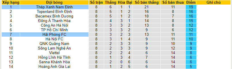 Nhận định, soi kèo XM Hải Phòng với Nam Định, 19h15 ngày 17/02: Ngôi đầu lung lay - Ảnh 4