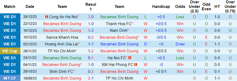 Nhận định, soi kèo Bình Dương với Quảng Nam, 18h00 ngày 17/2: Tin vào ‘lính mới’ - Ảnh 1
