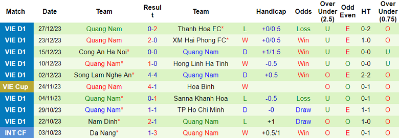 Nhận định, soi kèo Bình Dương với Quảng Nam, 18h00 ngày 17/2: Tin vào ‘lính mới’ - Ảnh 2