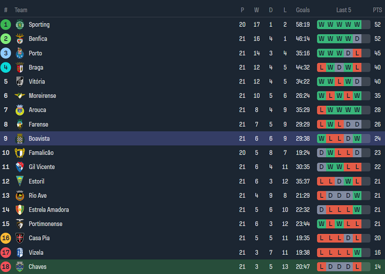 Nhận định, soi kèo Chaves với Boavista, 22h30 ngày 17/2: Khó tin chủ nhà - Ảnh 4