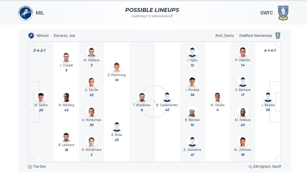 Nhận định, soi kèo Millwall với Sheffield Wed, 22h00 ngày 17/2: Những người khốn khổ - Ảnh 4