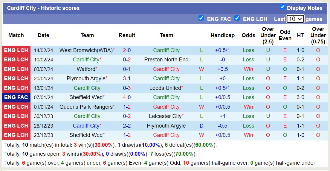 Nhận định, soi kèo Norwich City với Cardiff City, 22h00 ngày 17/2: Điểm tựa sân nhà - Ảnh 2