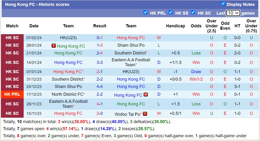 Nhận định, soi kèo Resources Capital FC với Hong Kong FC, 14h00 ngày 18/2: Đắng cay sân nhà - Ảnh 2