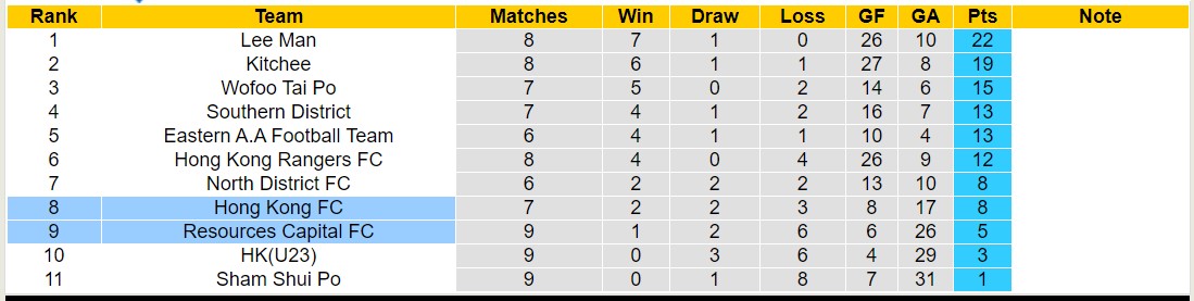 Nhận định, soi kèo Resources Capital FC với Hong Kong FC, 14h00 ngày 18/2: Đắng cay sân nhà - Ảnh 4