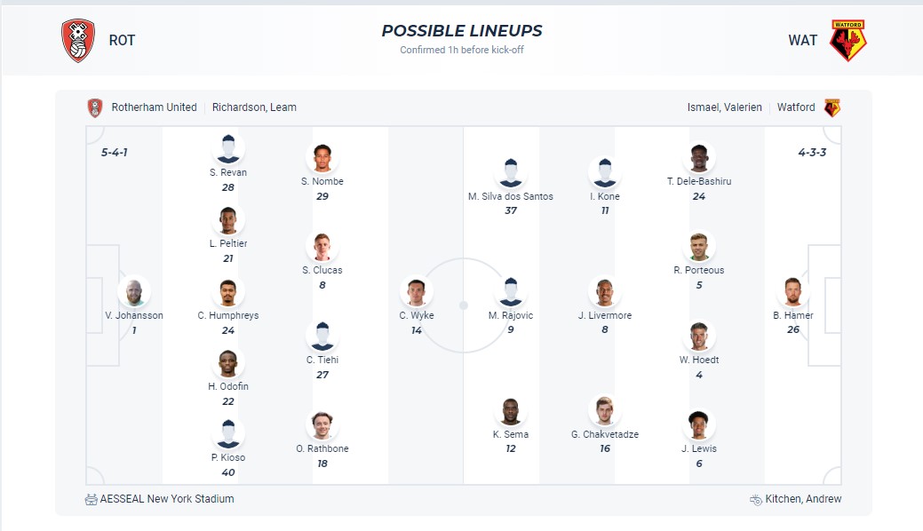 Nhận định, soi kèo Rotherham United với Watford, 22h00 ngày 17/2: Tiếp tục chìm sâu - Ảnh 4