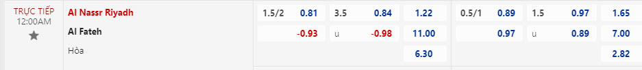 Nhận định, soi kèo Al-Nassr với Al-Fateh, 00h00 ngày 18/02: Bám đuổi  - Ảnh 1